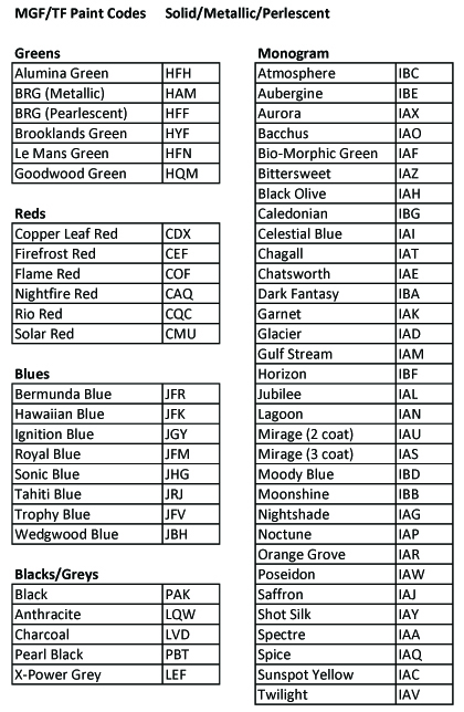 Image for Paint Colours. Vehicle Identification